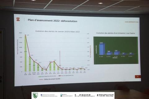 Plan de reboisement